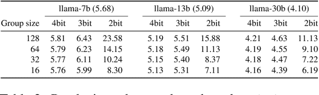 Figure 4 for QIGen: Generating Efficient Kernels for Quantized Inference on Large Language Models