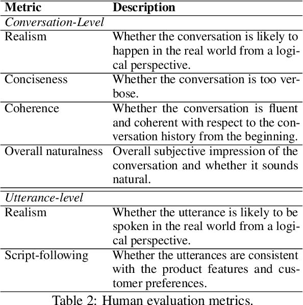 Figure 3 for Wizard of Shopping: Target-Oriented E-commerce Dialogue Generation with Decision Tree Branching