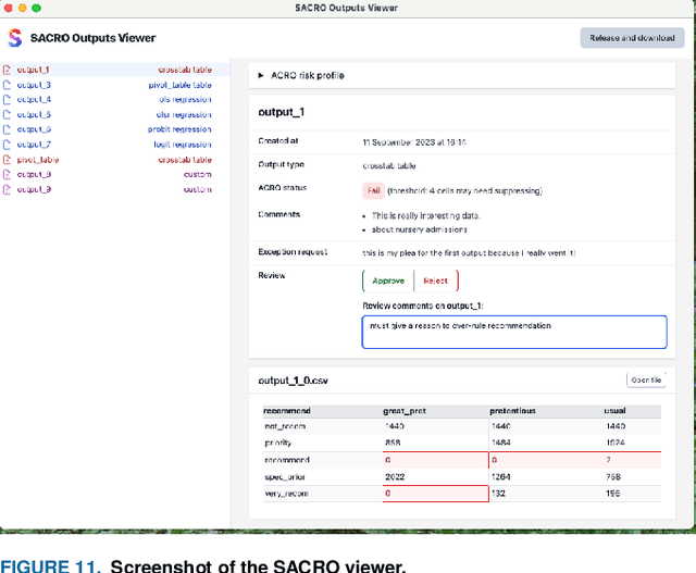 Figure 2 for ACRO: A multi-language toolkit for supporting Automated Checking of Research Outputs
