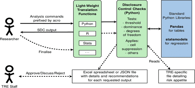 Figure 1 for ACRO: A multi-language toolkit for supporting Automated Checking of Research Outputs