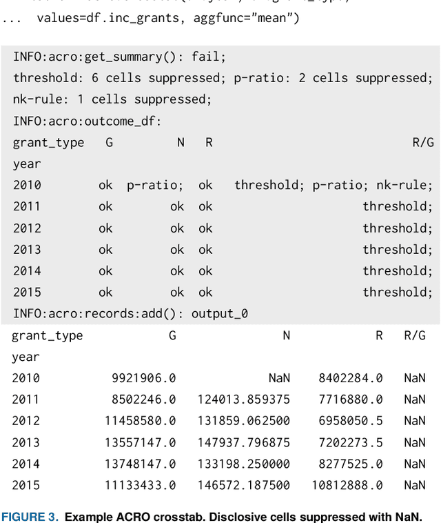 Figure 3 for ACRO: A multi-language toolkit for supporting Automated Checking of Research Outputs