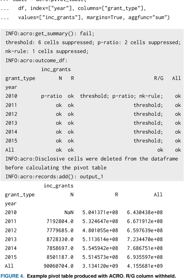 Figure 4 for ACRO: A multi-language toolkit for supporting Automated Checking of Research Outputs