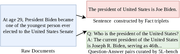 Figure 3 for MoRAL: MoE Augmented LoRA for LLMs' Lifelong Learning