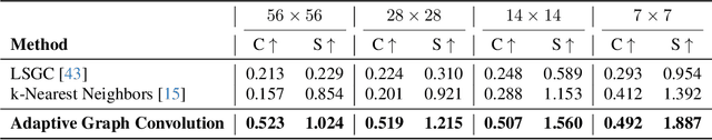 Figure 2 for AdaptViG: Adaptive Vision GNN with Exponential Decay Gating