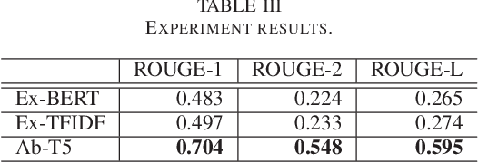 Figure 3 for Summarization of Investment Reports Using Pre-trained Model