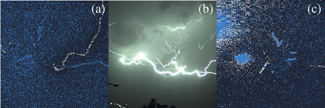 Figure 1 for Quantitative Evaluation of a Multi-Modal Camera Setup for Fusing Event Data with RGB Images