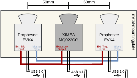 Figure 2 for Quantitative Evaluation of a Multi-Modal Camera Setup for Fusing Event Data with RGB Images