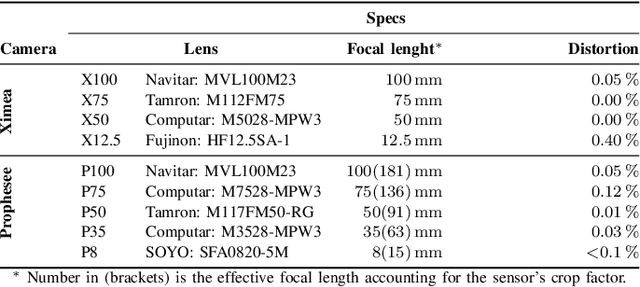 Figure 4 for Quantitative Evaluation of a Multi-Modal Camera Setup for Fusing Event Data with RGB Images