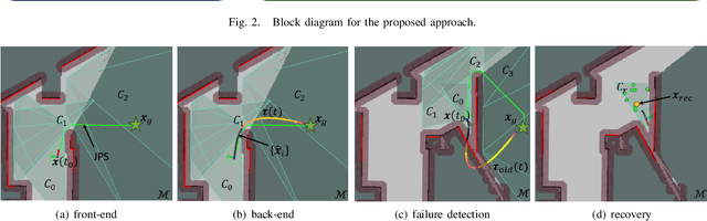 Figure 3 for A GP-based Robust Motion Planning Framework for Agile Autonomous Robot Navigation and Recovery in Unknown Environments