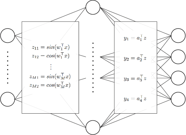 Figure 2 for A Comparative Analysis of Adversarial Robustness for Quantum and Classical Machine Learning Models