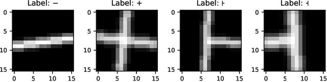 Figure 1 for A Comparative Analysis of Adversarial Robustness for Quantum and Classical Machine Learning Models