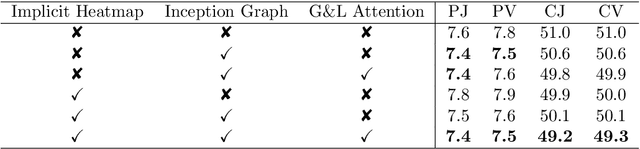Figure 4 for 3D Hand Mesh Recovery from Monocular RGB in Camera Space