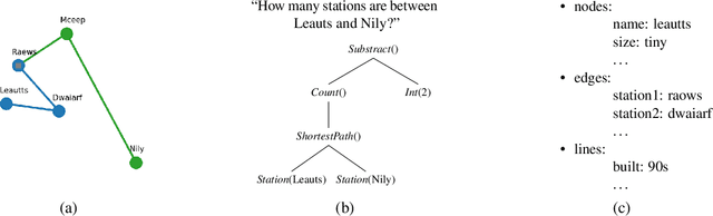 Figure 1 for Visual Graph Question Answering with ASP and LLMs for Language Parsing
