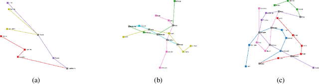 Figure 3 for Visual Graph Question Answering with ASP and LLMs for Language Parsing