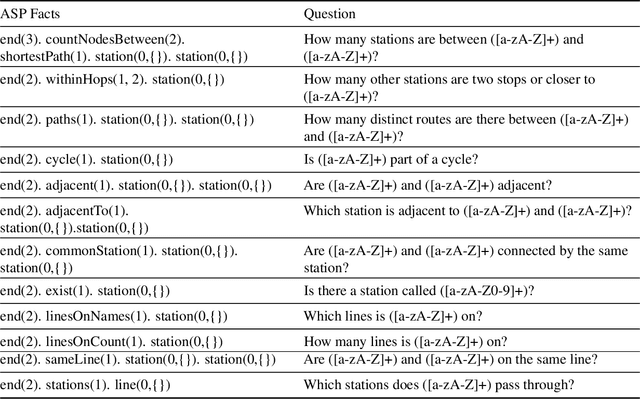 Figure 2 for Visual Graph Question Answering with ASP and LLMs for Language Parsing