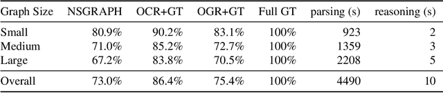Figure 4 for Visual Graph Question Answering with ASP and LLMs for Language Parsing