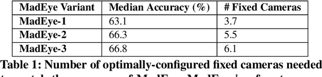 Figure 2 for MadEye: Boosting Live Video Analytics Accuracy with Adaptive Camera Configurations