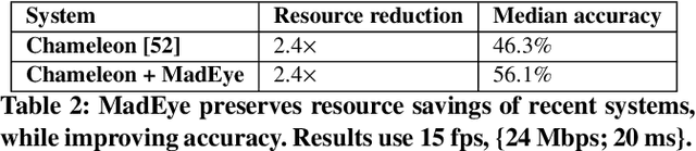 Figure 4 for MadEye: Boosting Live Video Analytics Accuracy with Adaptive Camera Configurations