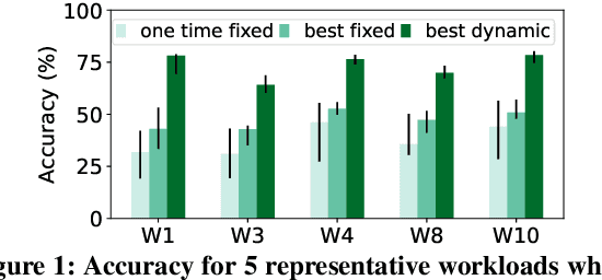 Figure 1 for MadEye: Boosting Live Video Analytics Accuracy with Adaptive Camera Configurations