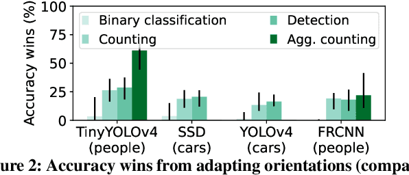 Figure 3 for MadEye: Boosting Live Video Analytics Accuracy with Adaptive Camera Configurations