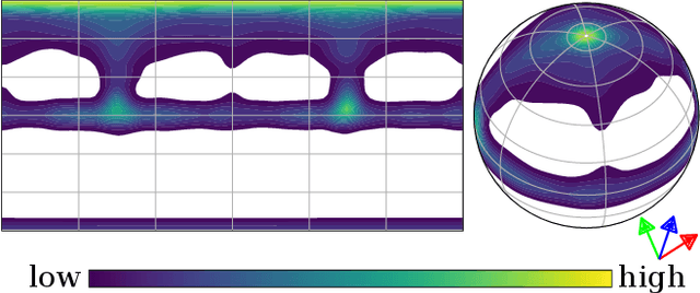 Figure 2 for LiSu: A Dataset and Method for LiDAR Surface Normal Estimation