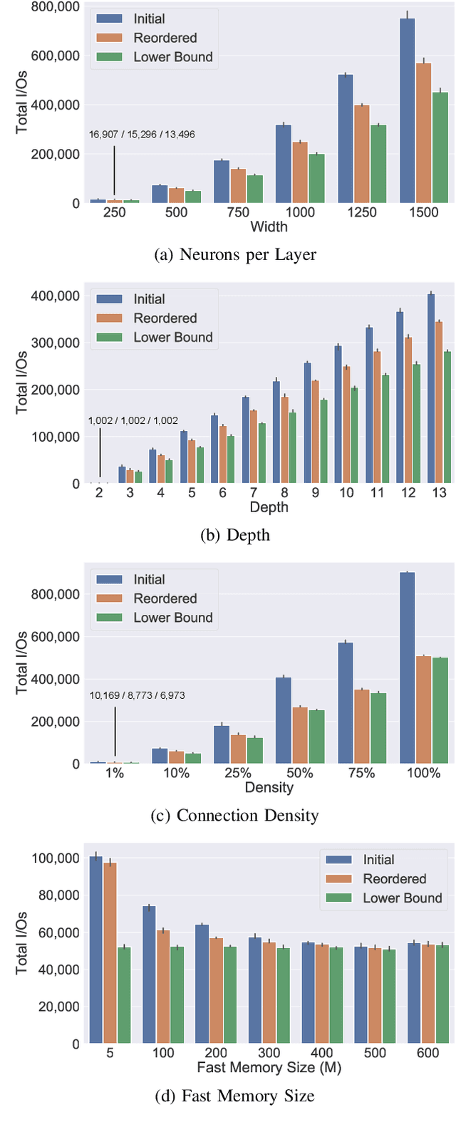 Figure 2 for A Theory of I/O-Efficient Sparse Neural Network Inference