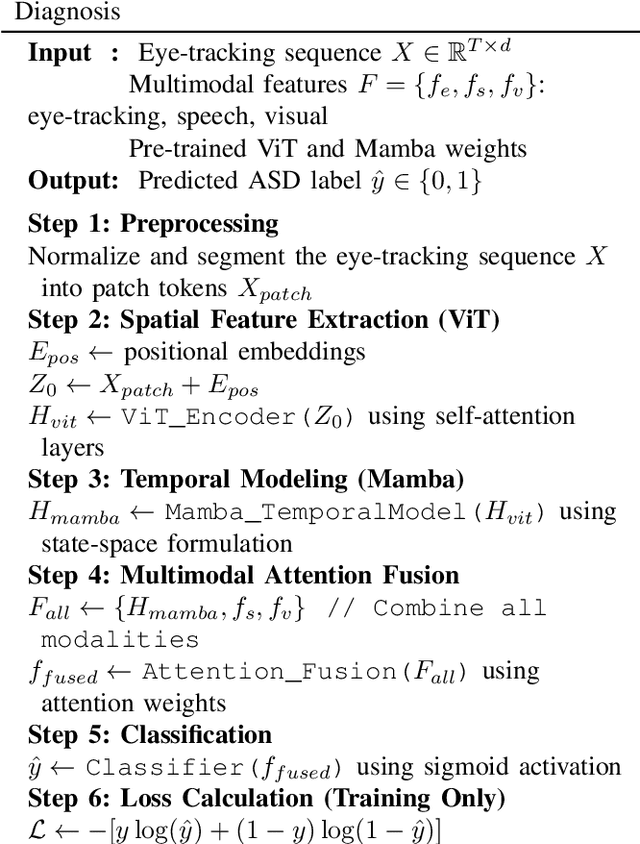 Figure 2 for Hybrid Vision Transformer-Mamba Framework for Autism Diagnosis via Eye-Tracking Analysis