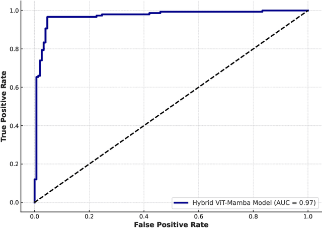 Figure 3 for Hybrid Vision Transformer-Mamba Framework for Autism Diagnosis via Eye-Tracking Analysis