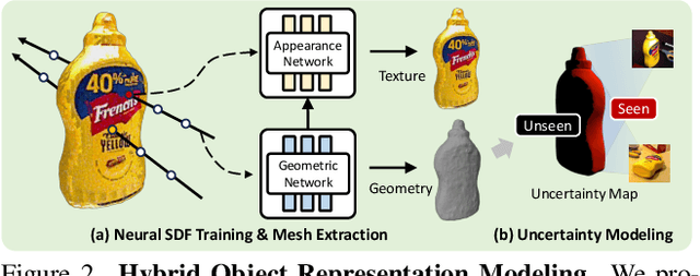 Figure 3 for UA-Pose: Uncertainty-Aware 6D Object Pose Estimation and Online Object Completion with Partial References