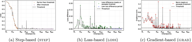 Figure 3 for Alignment Under Pressure: The Case for Informed Adversaries When Evaluating LLM Defenses