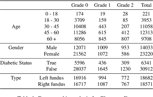 Figure 2 for DiffuPT: Class Imbalance Mitigation for Glaucoma Detection via Diffusion Based Generation and Model Pretraining