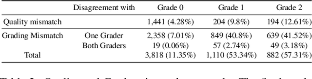 Figure 4 for DiffuPT: Class Imbalance Mitigation for Glaucoma Detection via Diffusion Based Generation and Model Pretraining