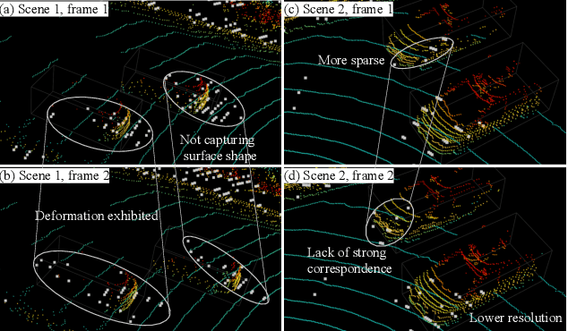 Figure 1 for TARS: Traffic-Aware Radar Scene Flow Estimation