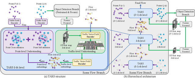 Figure 3 for TARS: Traffic-Aware Radar Scene Flow Estimation