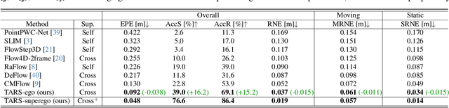 Figure 4 for TARS: Traffic-Aware Radar Scene Flow Estimation