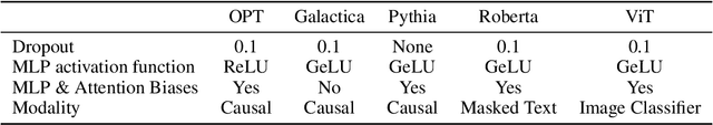 Figure 1 for Dissecting Language Models: Machine Unlearning via Selective Pruning