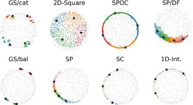 Figure 4 for Diversity of Structured Domains via k-Kemeny Scores