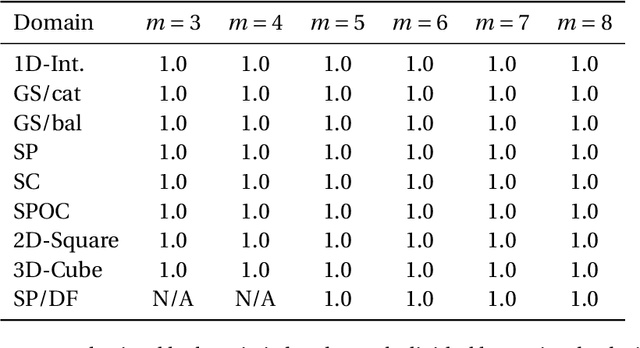 Figure 2 for Diversity of Structured Domains via k-Kemeny Scores