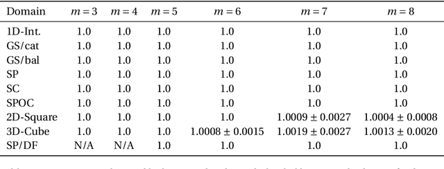 Figure 3 for Diversity of Structured Domains via k-Kemeny Scores