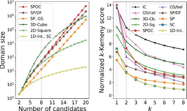 Figure 1 for Diversity of Structured Domains via k-Kemeny Scores