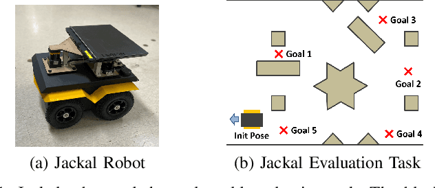 Figure 1 for Efficient Off-Policy Safe Reinforcement Learning Using Trust Region Conditional Value at Risk