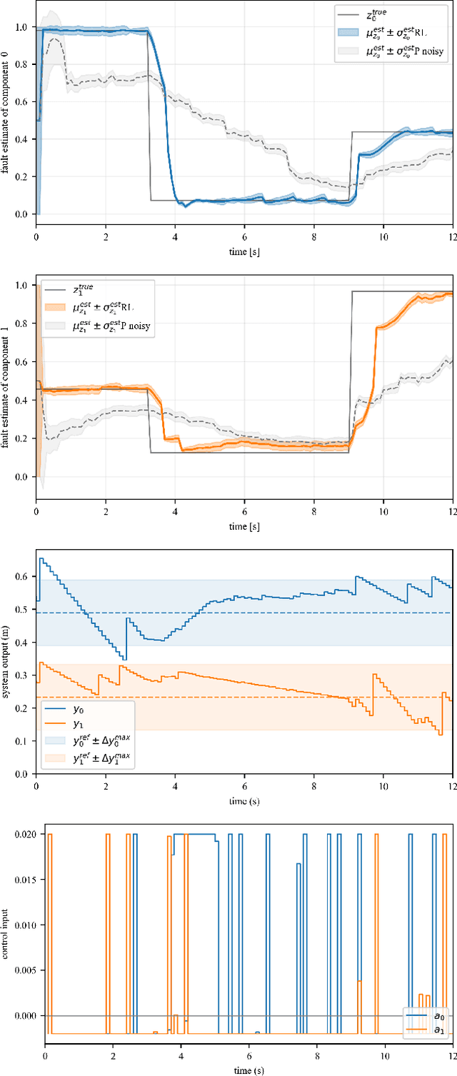 Figure 2 for Fault Identification Enhancement with Reinforcement Learning (FIERL)