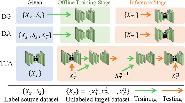 Figure 1 for Fully Test-Time rPPG Estimation via Synthetic Signal-Guided Feature Learning