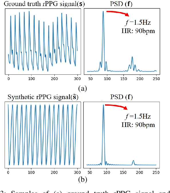 Figure 4 for Fully Test-Time rPPG Estimation via Synthetic Signal-Guided Feature Learning