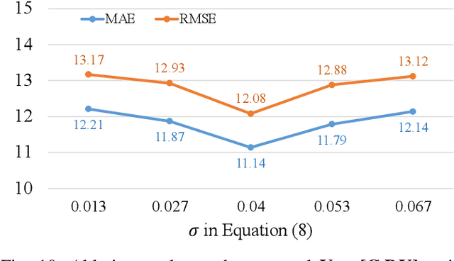 Figure 2 for Fully Test-Time rPPG Estimation via Synthetic Signal-Guided Feature Learning