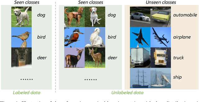 Figure 1 for Diverse Teacher-Students for Deep Safe Semi-Supervised Learning under Class Mismatch