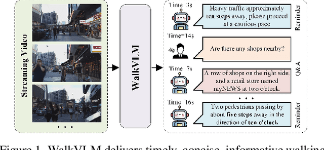Figure 1 for WalkVLM:Aid Visually Impaired People Walking by Vision Language Model