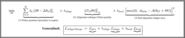 Figure 3 for AlignMerge - Alignment-Preserving Large Language Model Merging via Fisher-Guided Geometric Constraints