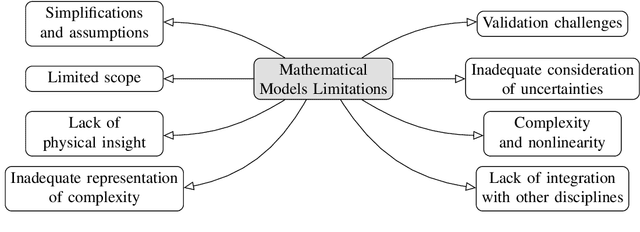Figure 1 for A Review on Deep Learning Autoencoder in the Design of Next-Generation Communication Systems