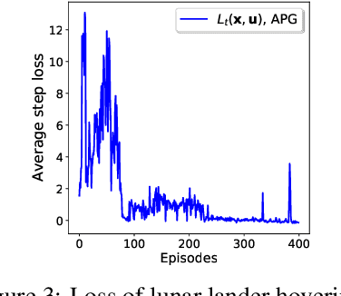 Figure 3 for Adaptive Policy Learning to Additional Tasks
